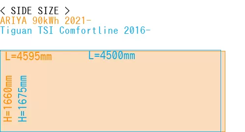 #ARIYA 90kWh 2021- + Tiguan TSI Comfortline 2016-